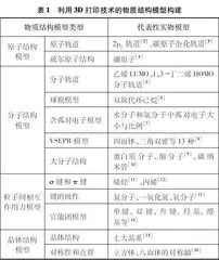 浅谈信息技术在化学物质结构建模教学中的应用