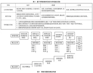 渗透跨学科概念的学科融合教学探索