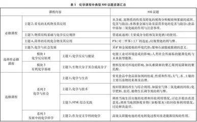 化学教学中的社会性科学议题与社会责任素养培育
