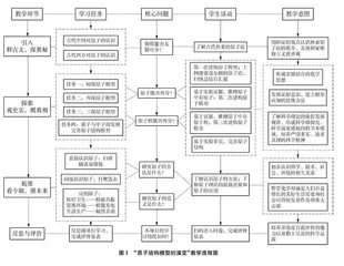 基于证据推理和模型建构的初中化学教学