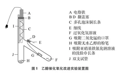 乙醇催化氧化实验的改进 