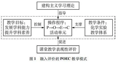 融入评价的POEC教学模式的构建与实践