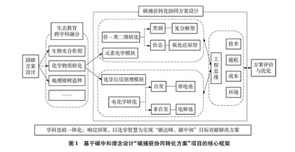 学科融合视域下高中化学项目式学习