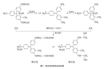 避免希夫试剂检验乙醛时出现假阳性的实验改进 