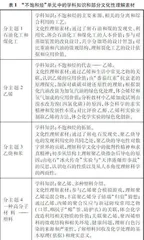 促进“文化性理解”的“不饱和烃”单元教学