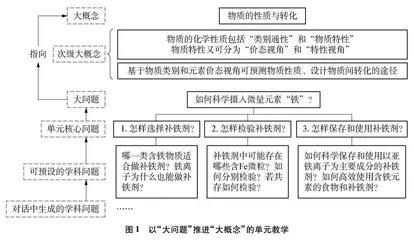 核心素养视域下高中化学教学中的提问时机研究