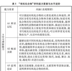 基于化学学科能力目标的课堂观察研究