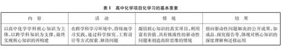 高中化学项目化学习设计的实践和探索