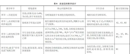 促进学科能力发展的“配合物”教学研究