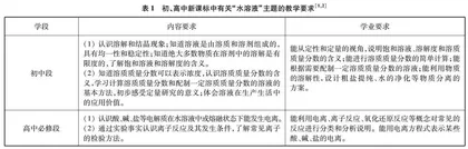 初、高中化学“水溶液”主题内容的衔接性教学研究