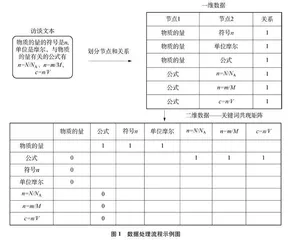 基于社会网络分析法的高中生化学认知结构研究