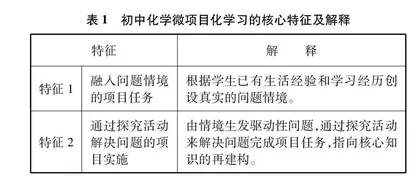 初中化学微项目化学习课程的构建研究