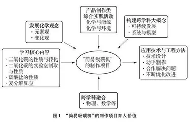 基于核心素养的“跨学科主题”实践活动与思考