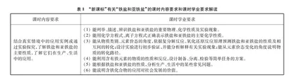 基于教、学、评一体化理念的高中化学教学实施