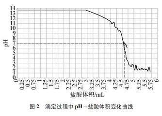初中化学“酸、碱、盐专题复习”的项目式教学