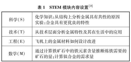 基于STEM教育理念的初中化学“金属材料”教学