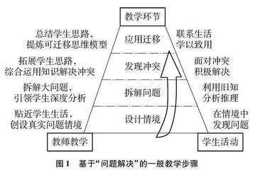 基于“问题解决”的化学单元教学设计