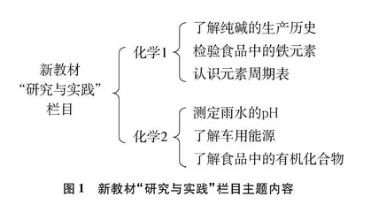 高中化学人教版教材“研究与实践”栏目的教学设计与实施策略0