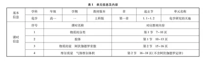 “双新”背景下高中化学单元作业设计