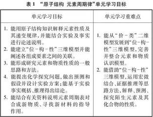 浅谈基于学科大概念的单元整体教学设计的策略
