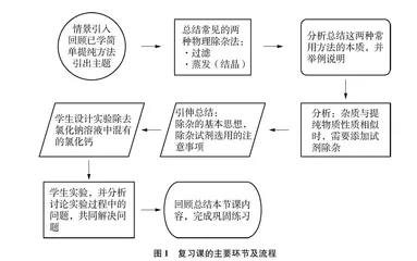 复习课中的思维与复习课设计