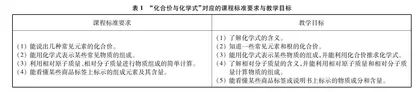 基于教材文本解读的单元一体化设计