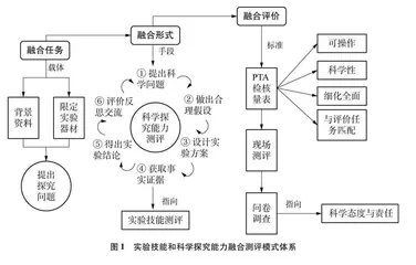 基于PTA量表融合测评实验技能和科学探究能力的体系构建