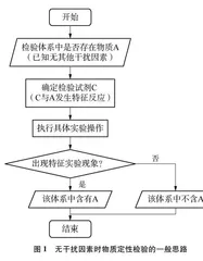 在情境中建构　在探究中认同　在应用中内化