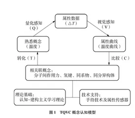 借助温度传感器实验比较有机物分子间作用力的大小