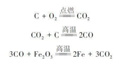 高炉炼铁实验的新设计0