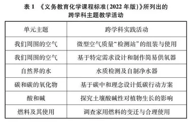 义务教育阶段跨学科主题教学：内涵诠释、问题检视及实施策略