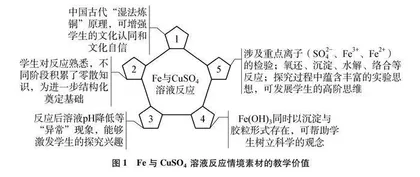 科学思维：化学探究实验的灵魂