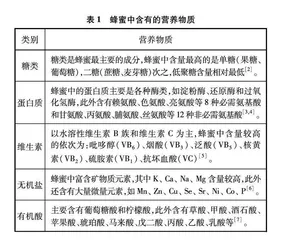 蜂蜜在中学化学中的教育价值研究