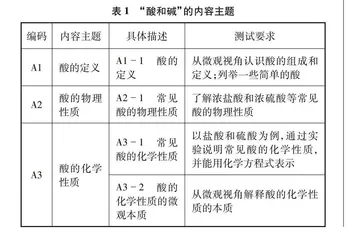 教材内容编排与呈现对学生知识学习的影响研究