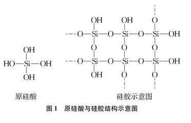 硅胶干燥剂适用范围的探究