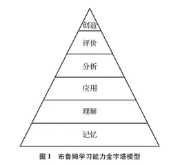 “思维进阶”目标下的化学实验教学策略