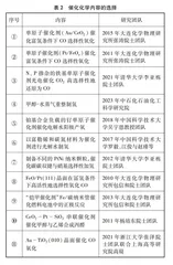 《发展中的化学科学》之“催化化学”选题分析与教学探讨