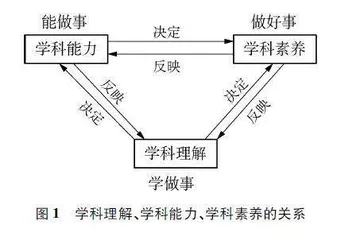 立足学科理解、凸显学科能力考查的主题式命题研究