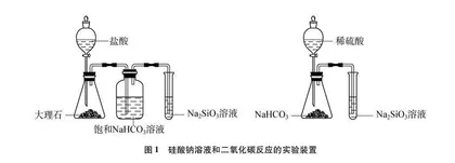 硅酸钠溶液与二氧化碳反应实验的改进
