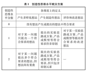 实践活动中小组互动对创造性思维的影响研究