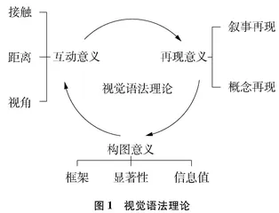 基于视觉语法理论的高中化学教材图像分析工具构建研究