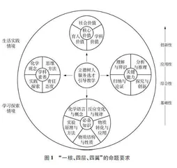 江苏高中化学学业水平等级考试化学实验评价的要求与教学启示