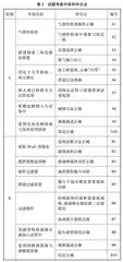 初中化学实验操作考试智能赋分的试验与思考  