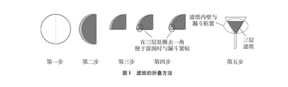 对过滤操作中“一贴二低三靠”的再思考