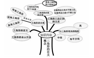 概念图在数学教学中的应用策略