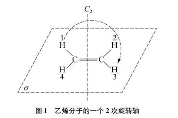 运用分子对称性知识书写同分异构体