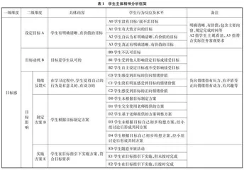 学生主体精神的水平建构与应用研究0