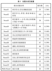 透视当代国际科学教育研究动向