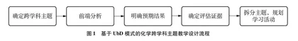 基于UbD模式的化学跨学科主题教学设计