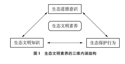 沪科版必修教材中的生态文明教育内容建构分析